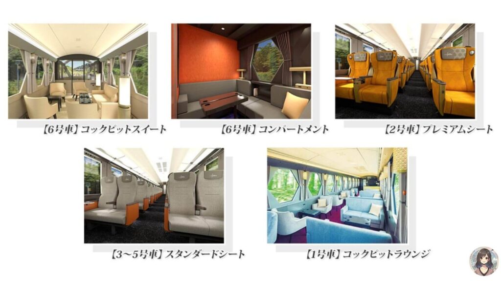 スペーシアX、座席の違い